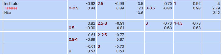 Tỷ lệ kèo Instituto vs Talleres
