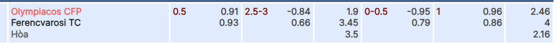 Tỷ lệ kèo Olympiakos vs Ferencvaros