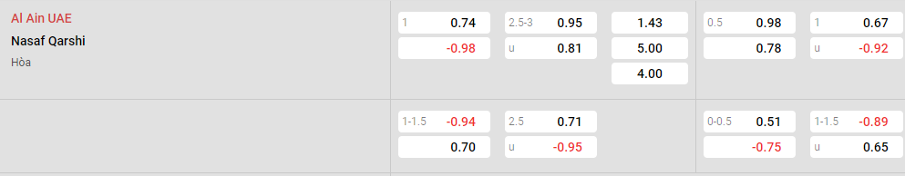 Tỷ lệ kèo Al Ain vs Nasaf