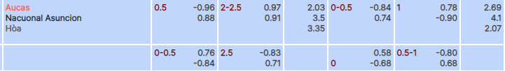 Tỷ lệ kèo Aucas vs Nacional