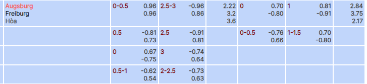 Tỷ lệ kèo Augsburg vs Freiburg