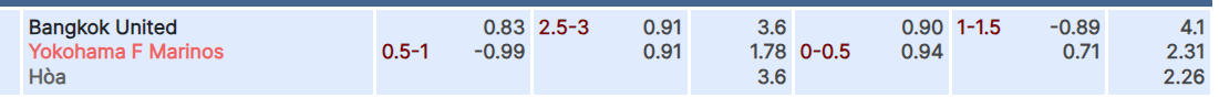 Tỷ lệ kèo Bangkok vs Yokohama Marinos