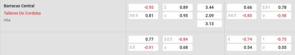 Tỷ lệ kèo Barracas vs Talleres