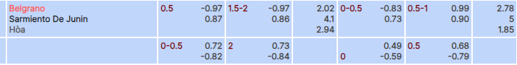Tỷ lệ kèo Belgrano vs Sarmiento