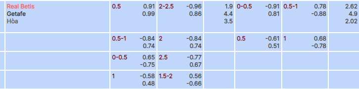 Tỷ lệ kèo Betis vs Getafe