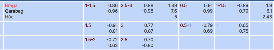 Tỷ lệ kèo Braga vs Qarabag