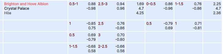 Tỷ lệ kèo Brighton vs Crystal Palace