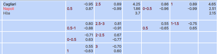 Tỷ lệ kèo Cagliari vs Napoli
