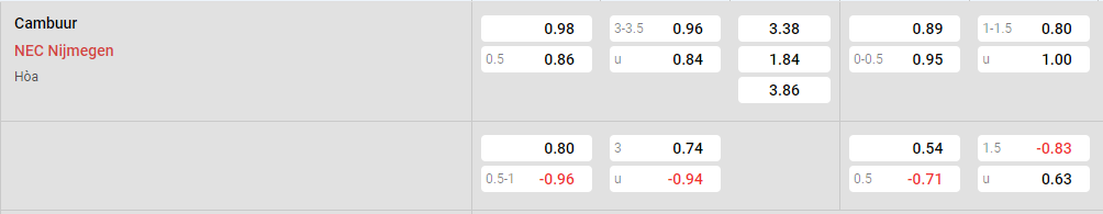 Tỷ lệ kèo Cambuur vs NEC