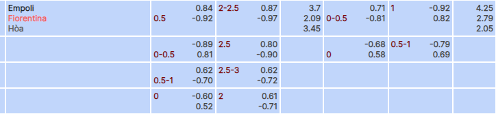 Tỷ lệ kèo Empoli vs Fiorentina