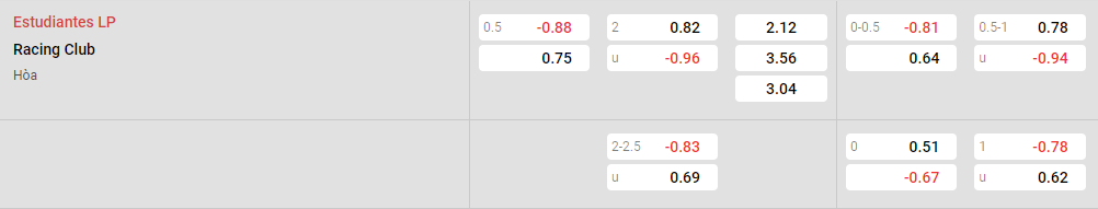 Tỷ lệ kèo Estudiantes vs Racing Club