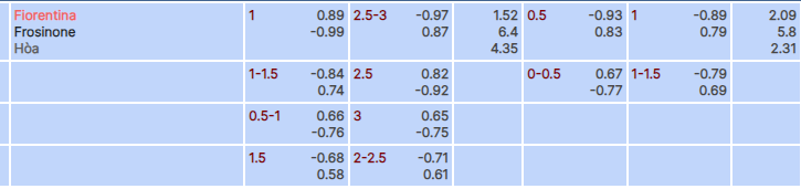 Tỷ lệ kèo Fiorentina vs Frosinone