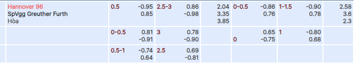 Tỷ lệ kèo Hannover vs Greuther Furth