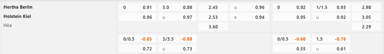 Tỷ lệ kèo Hertha Berlin vs Holstein Kiel