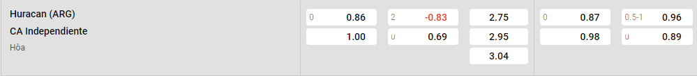 Tỷ lệ kèo Huracan vs Independiente