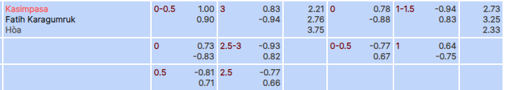 Tỷ lệ kèo Kasimpasa vs Karagumruk