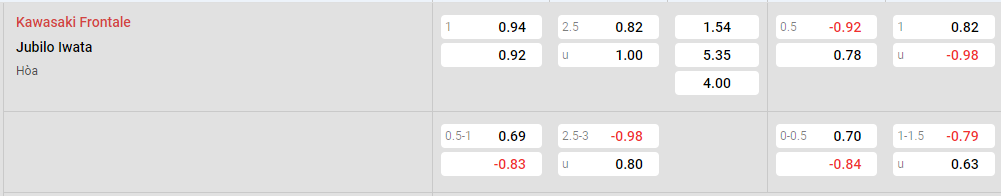 Tỷ lệ kèo Kawasaki Frontale vs Jubilo Iwata