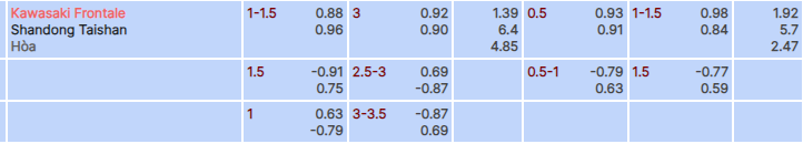 Tỷ lệ kèo Kawasaki Frontale vs Shandong Taishan