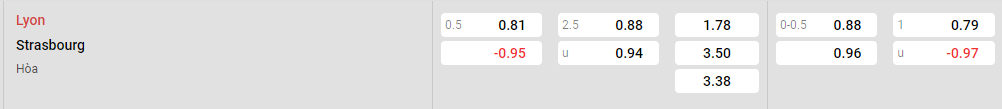 Tỷ lệ kèo Lyon vs Strasbourg