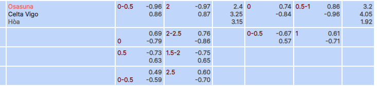 Tỷ lệ kèo Osasuna vs Celta Vigo
