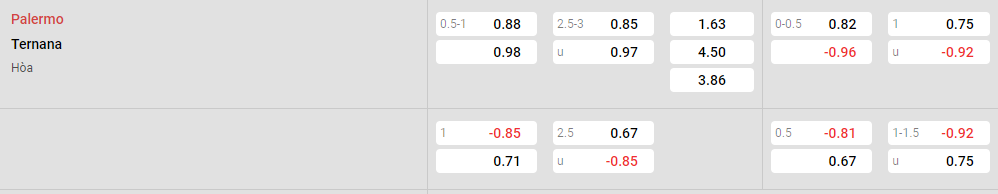 Tỷ lệ kèo Palermo vs Ternana