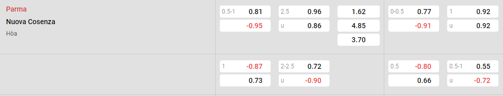 Tỷ lệ kèo Parma vs Cosenza