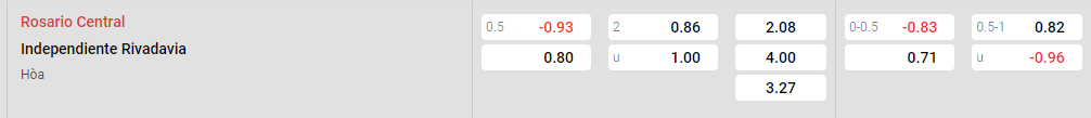 Tỷ lệ kèo Rosario vs Rivadavia