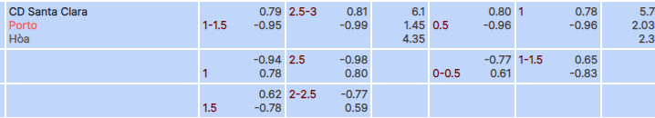 Tỷ lệ kèo Santa Clara vs Porto