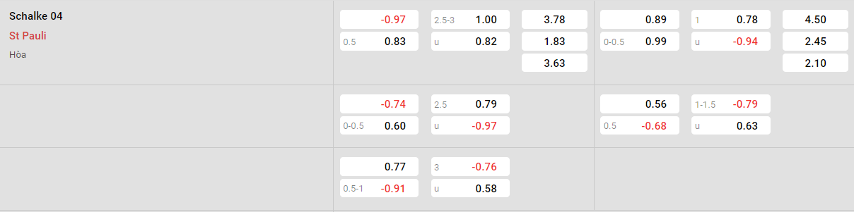 Tỷ lệ kèo Schalke vs St Pauli