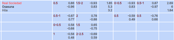 Tỷ lệ kèo Sociedad vs Osasuna