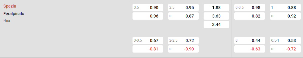 Tỷ lệ kèo Spezia vs Feralpisalo