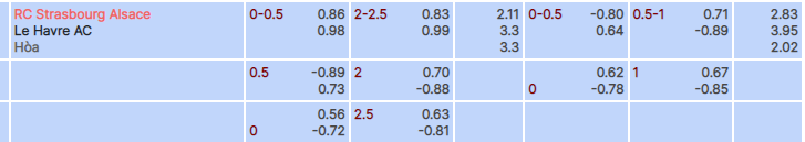 Tỷ lệ kèo Strasbourg vs Le Havre