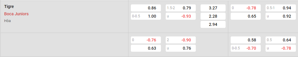 Tỷ lệ kèo Tigre vs Boca Juniors