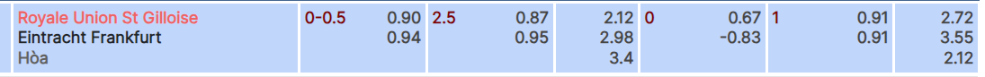 Tỷ lệ kèo Union Saint Gilloise vs Frankfurt