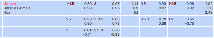 Tỷ lệ kèo Utrecht vs Heracles