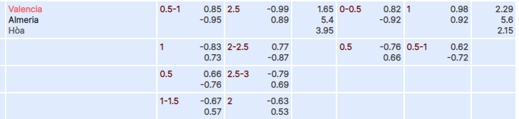 Tỷ lệ kèo Valencia vs Almeria