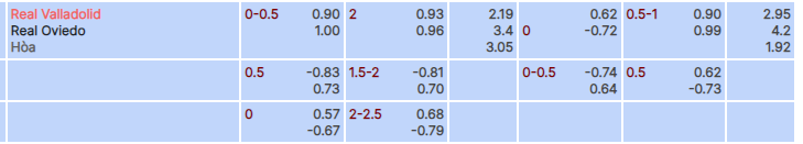 Tỷ lệ kèo Valladolid vs Oviedo