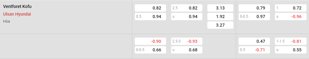 Tỷ lệ kèo Ventforet Kofu vs Ulsan