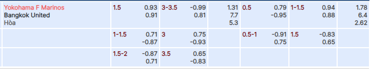 Tỷ lệ kèo Yokohama Marinos vs Bangkok