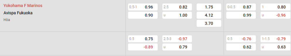 Tỷ lệ kèo Yokohama Marinos vs Fukuoka