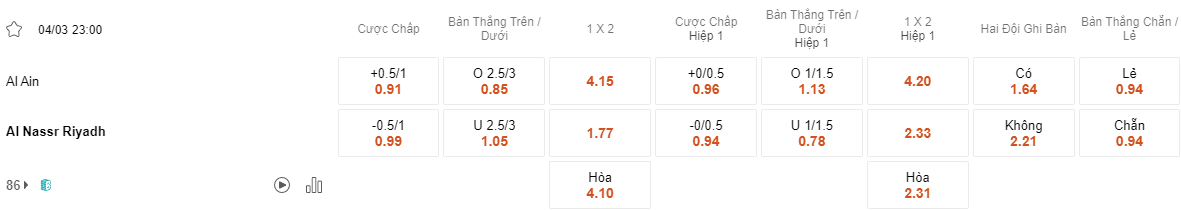 Ty le keo Al Ain vs Al Nassr