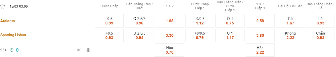 Ty le keo Atalanta vs Sporting Lisbon