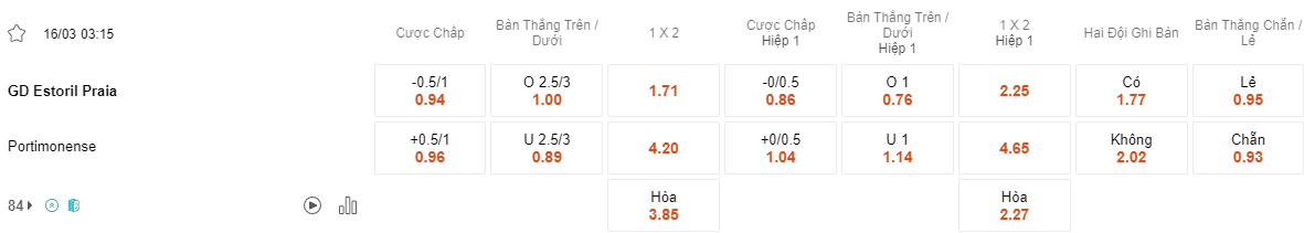 Ty le keo Estoril vs Portimonense