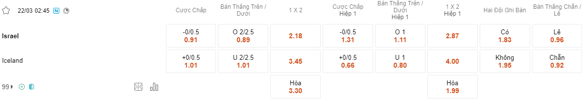 Ty le keo Israel vs Iceland