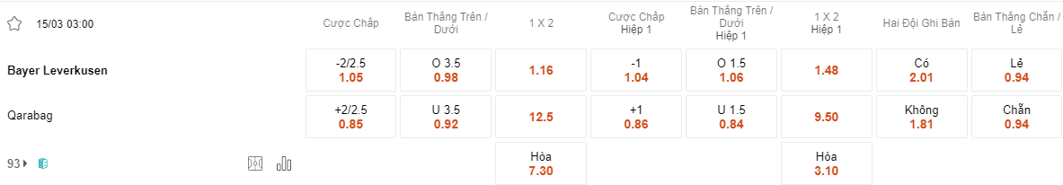 Ty le keo Leverkusen vs Qarabag