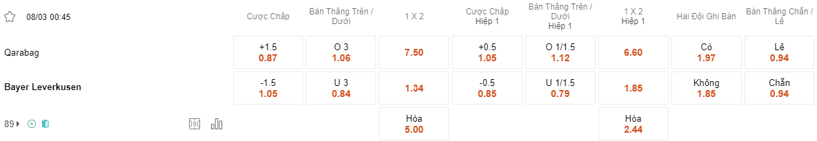 Ty le keo Qarabag vs Leverkusen