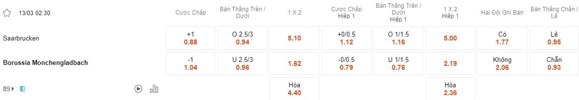 Ty le keo Saarbrucken vs Gladbach