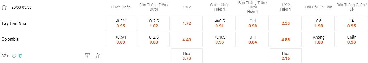 Ty le keo Tây Ban Nha vs Colombia