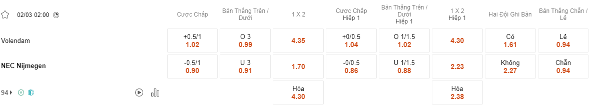 Ty le keo Volendam vs NEC