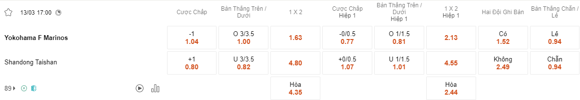 Ty le keo Yokohama Marinos vs Shandong Taishan